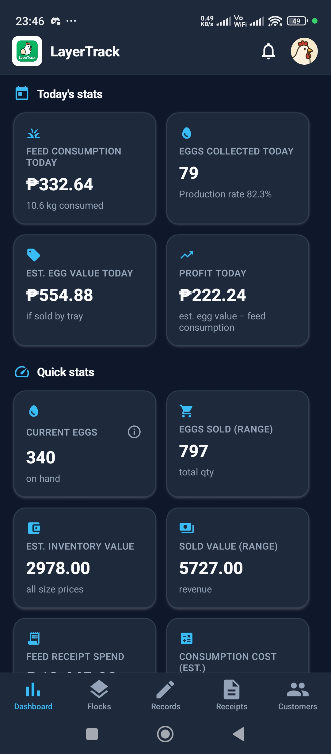Dashboard screen